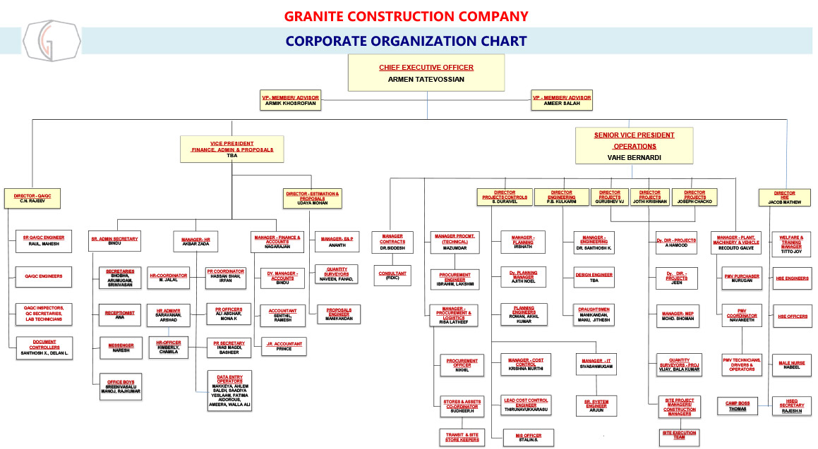 GCC_Corporate-Orgen